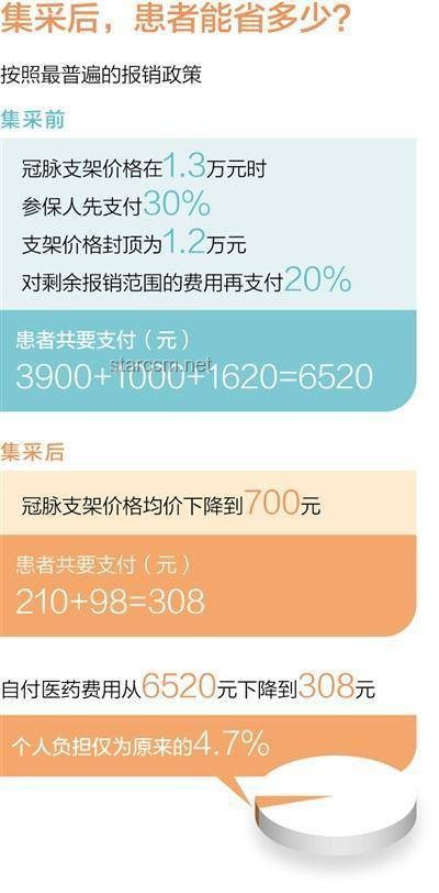 国家医保局释疑：X光检查为何在医院中逐渐减少？