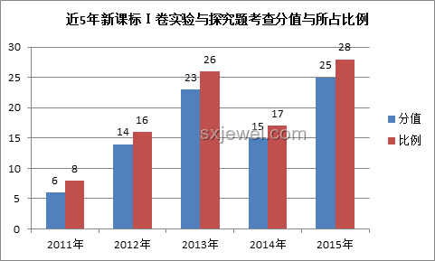 高考考场外“全国统一动作”深度剖析