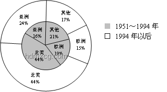 极端天气兴奋感探析：生理、心理与社会因素对比